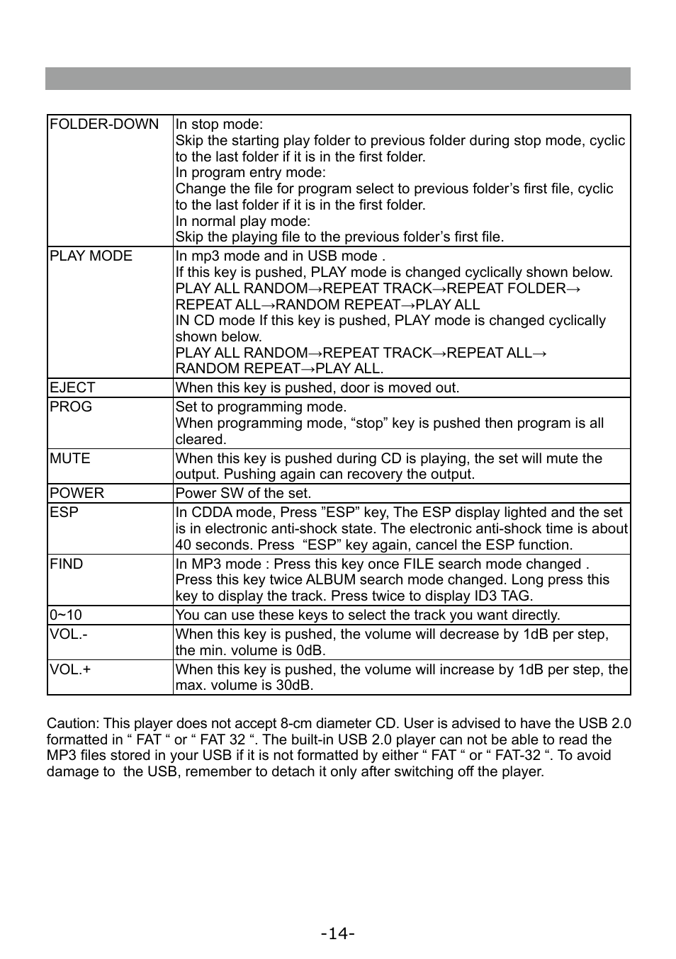 Paso Sound WPSS150M User Manual | Page 15 / 32