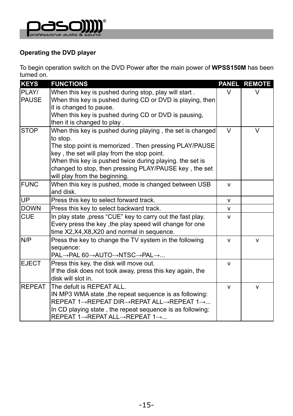 Paso Sound WPSS150M User Manual | Page 16 / 32