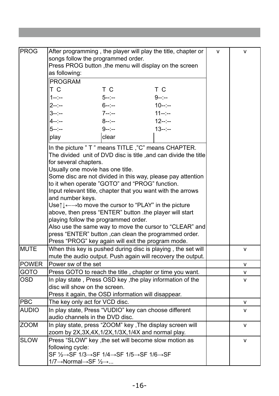 Paso Sound WPSS150M User Manual | Page 17 / 32