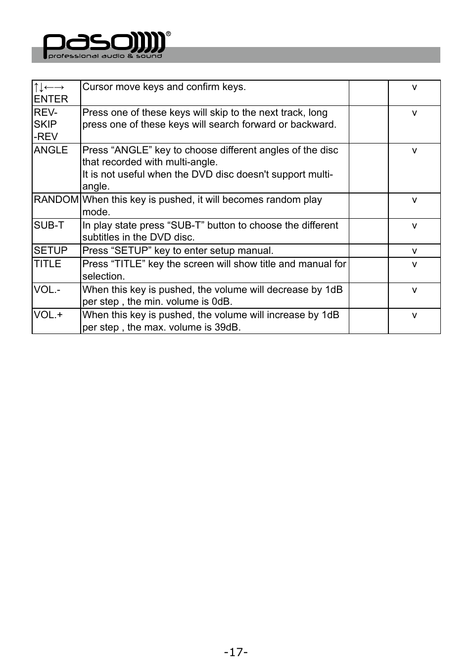 Paso Sound WPSS150M User Manual | Page 18 / 32