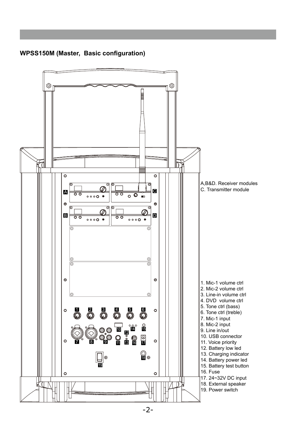 Wpss150m (master, basic configuration) | Paso Sound WPSS150M User Manual | Page 3 / 32