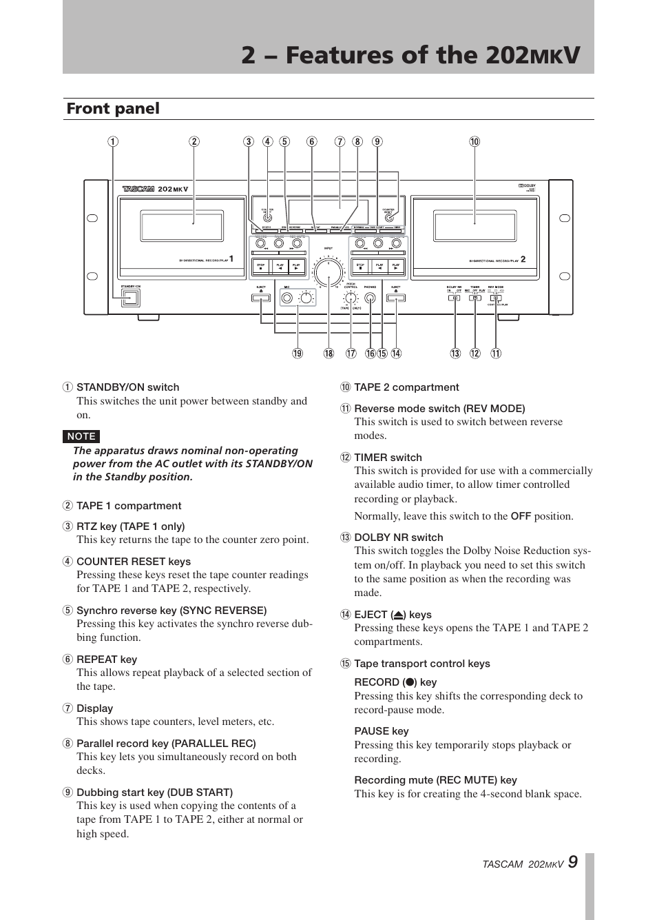 2 − features of the 202mkiv, Front panel, 2 − features of the 202 | Important safety instructions | Paso Sound P202MKV User Manual | Page 9 / 28