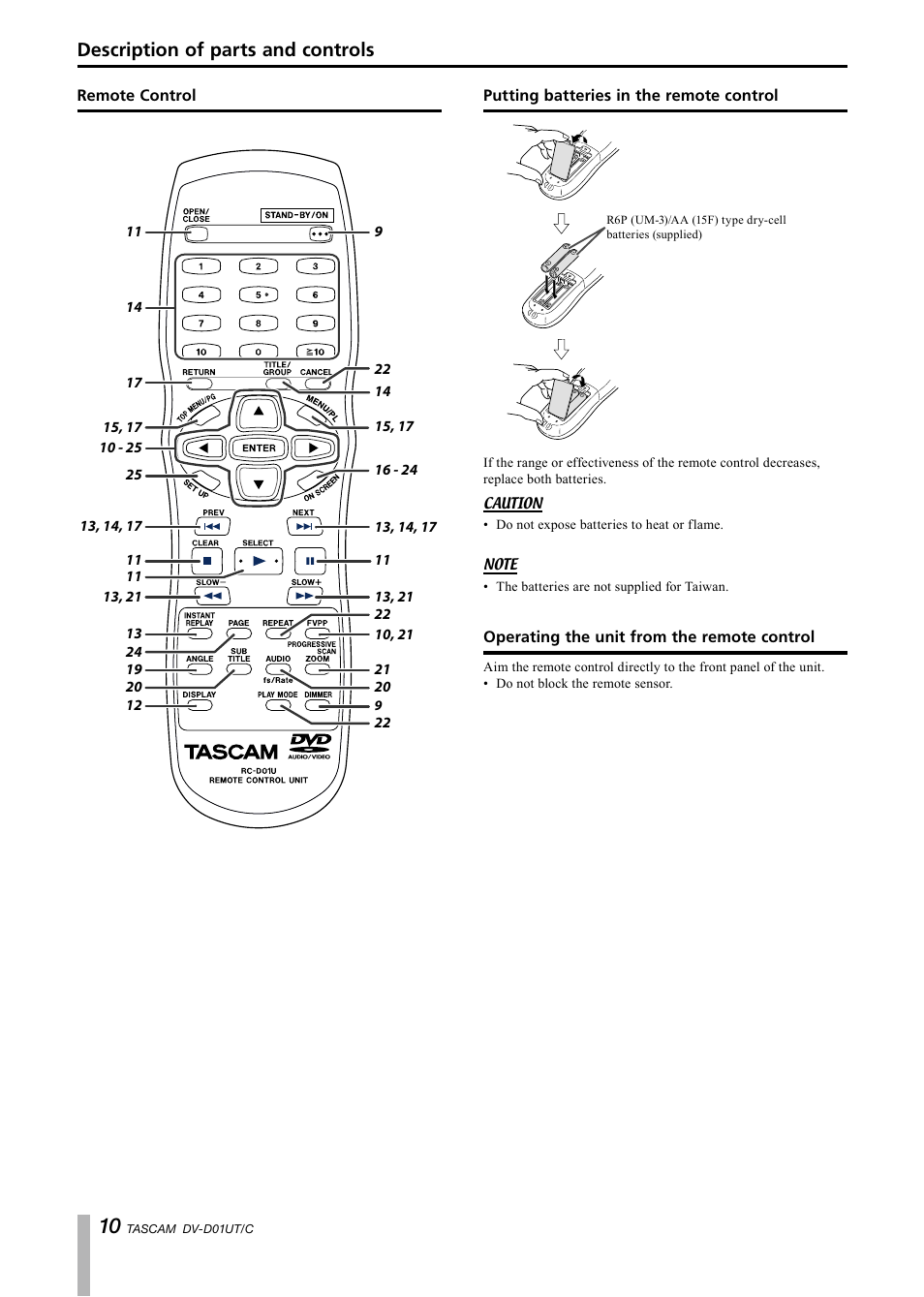 Remote control, Putting batteries in the remote control, Operating the unit from the remote control | Description of parts and controls | Paso Sound PDVD01U User Manual | Page 10 / 44