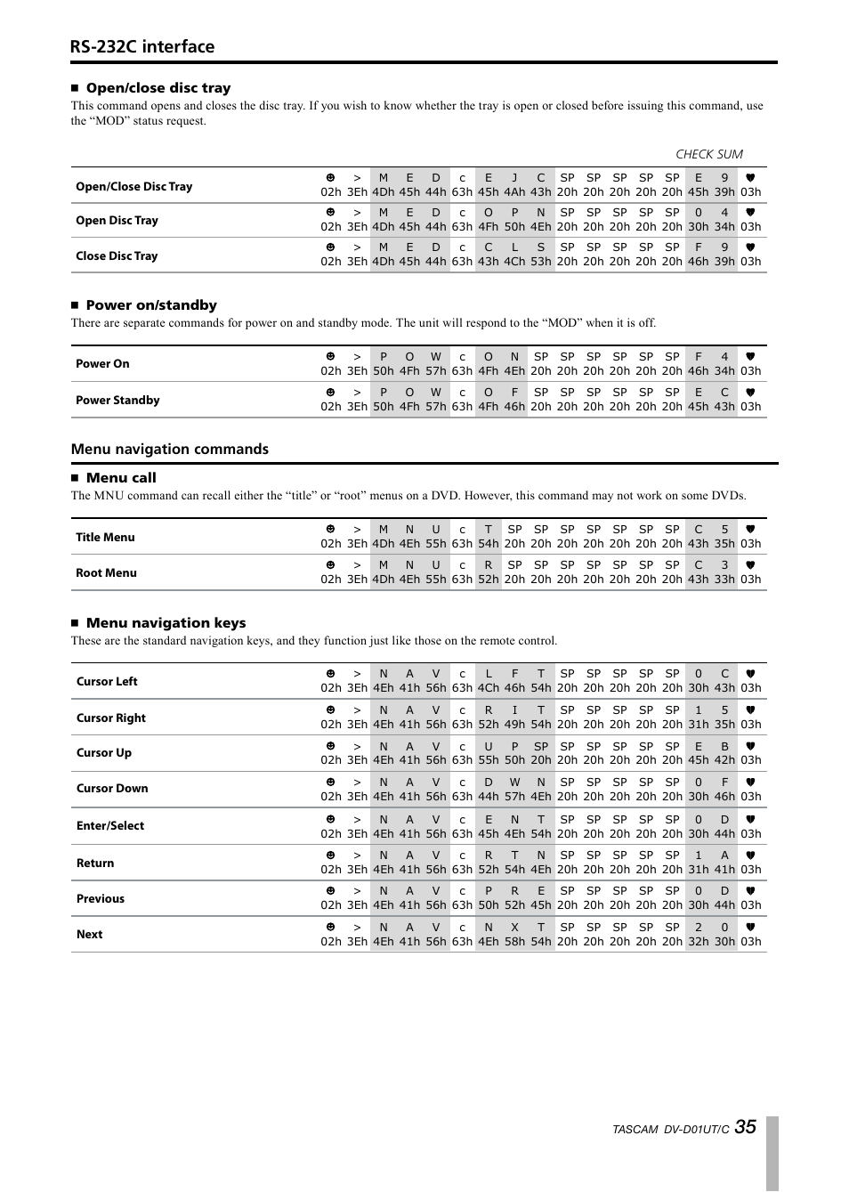 Open/close disc tray, Power on/standby, Menu navigation commands | Menu call, Menu navigation keys, Rs-232c interface | Paso Sound PDVD01U User Manual | Page 35 / 44