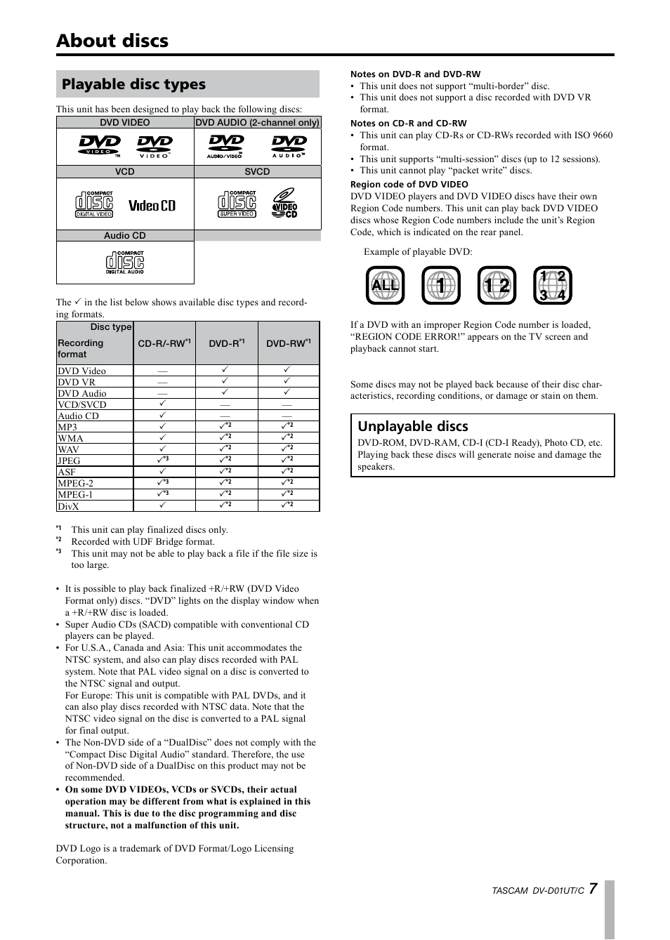 About discs, Playable disc types, Unplayable discs | Paso Sound PDVD01U User Manual | Page 7 / 44