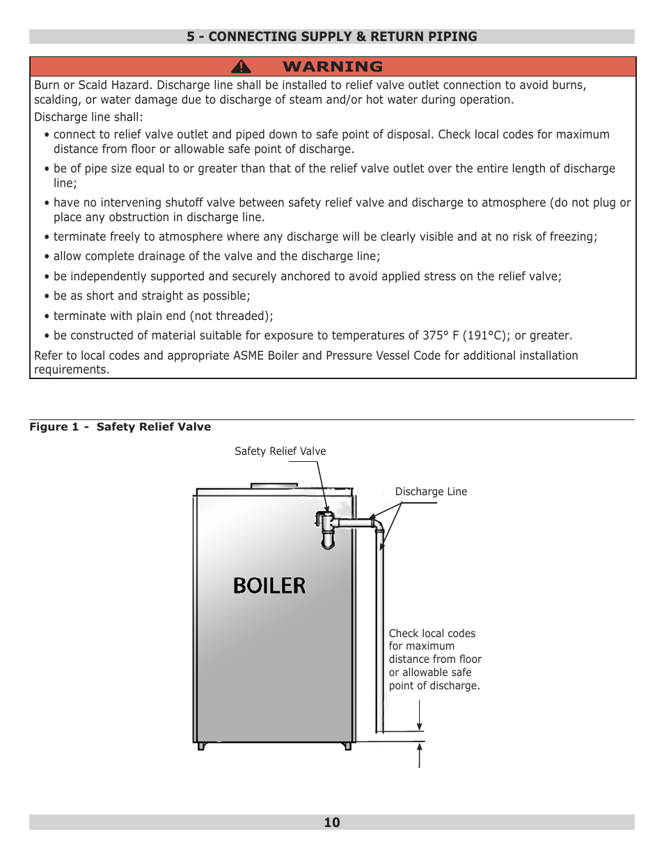 Pennco 15B045FE User Manual | Page 10 / 32