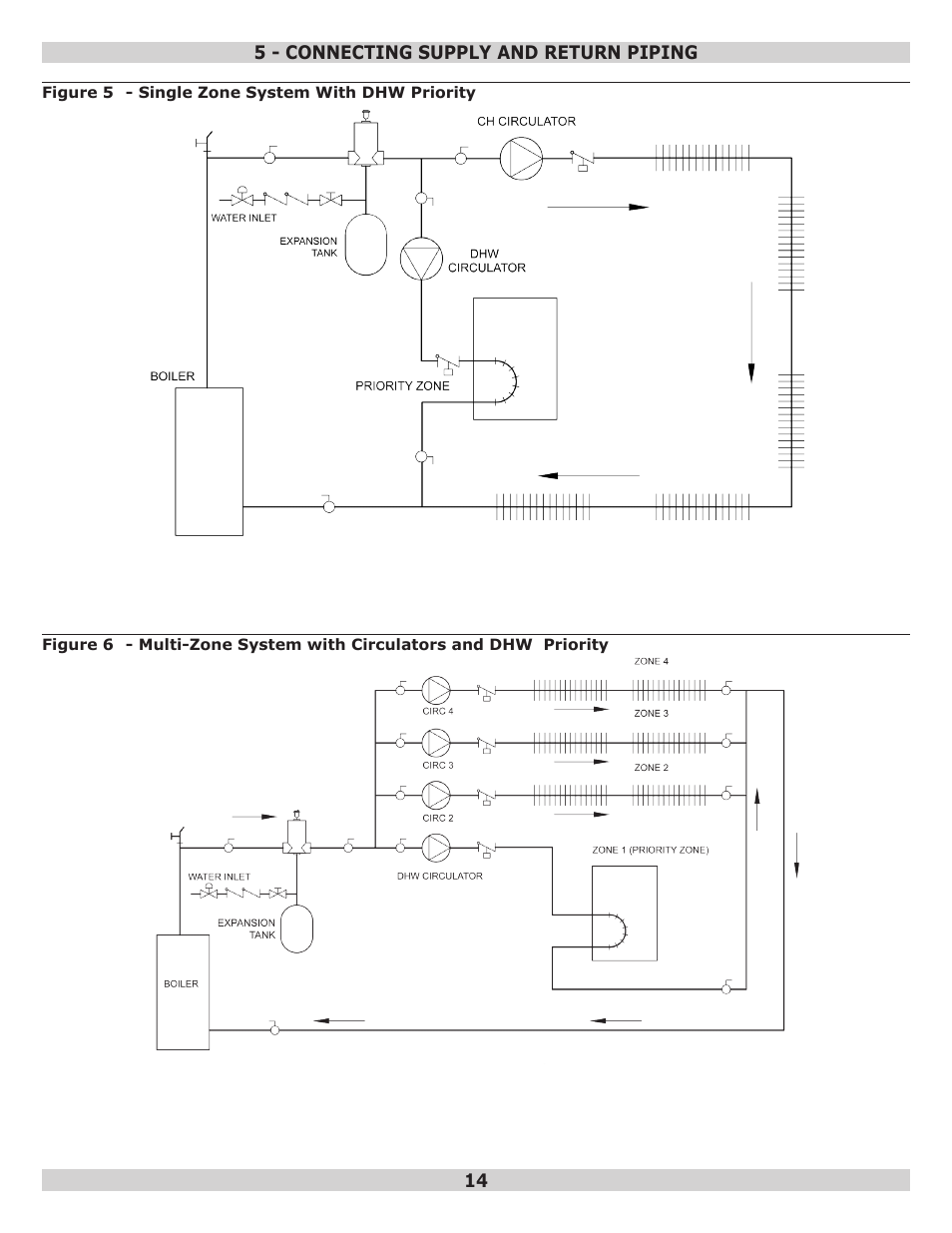 Pennco 15B045FE User Manual | Page 14 / 32
