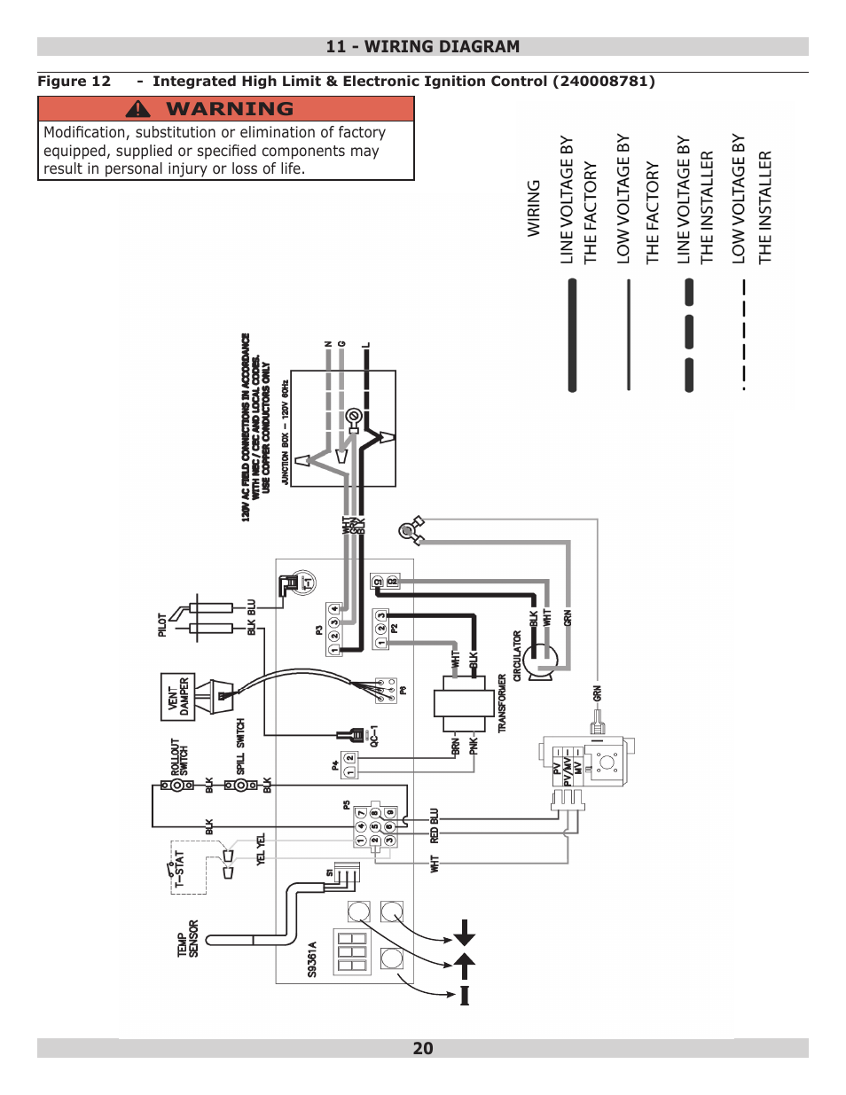 Pennco 15B045FE User Manual | Page 20 / 32