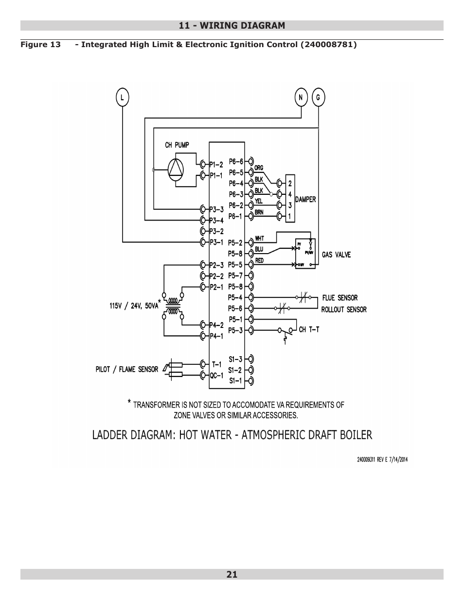Pennco 15B045FE User Manual | Page 21 / 32