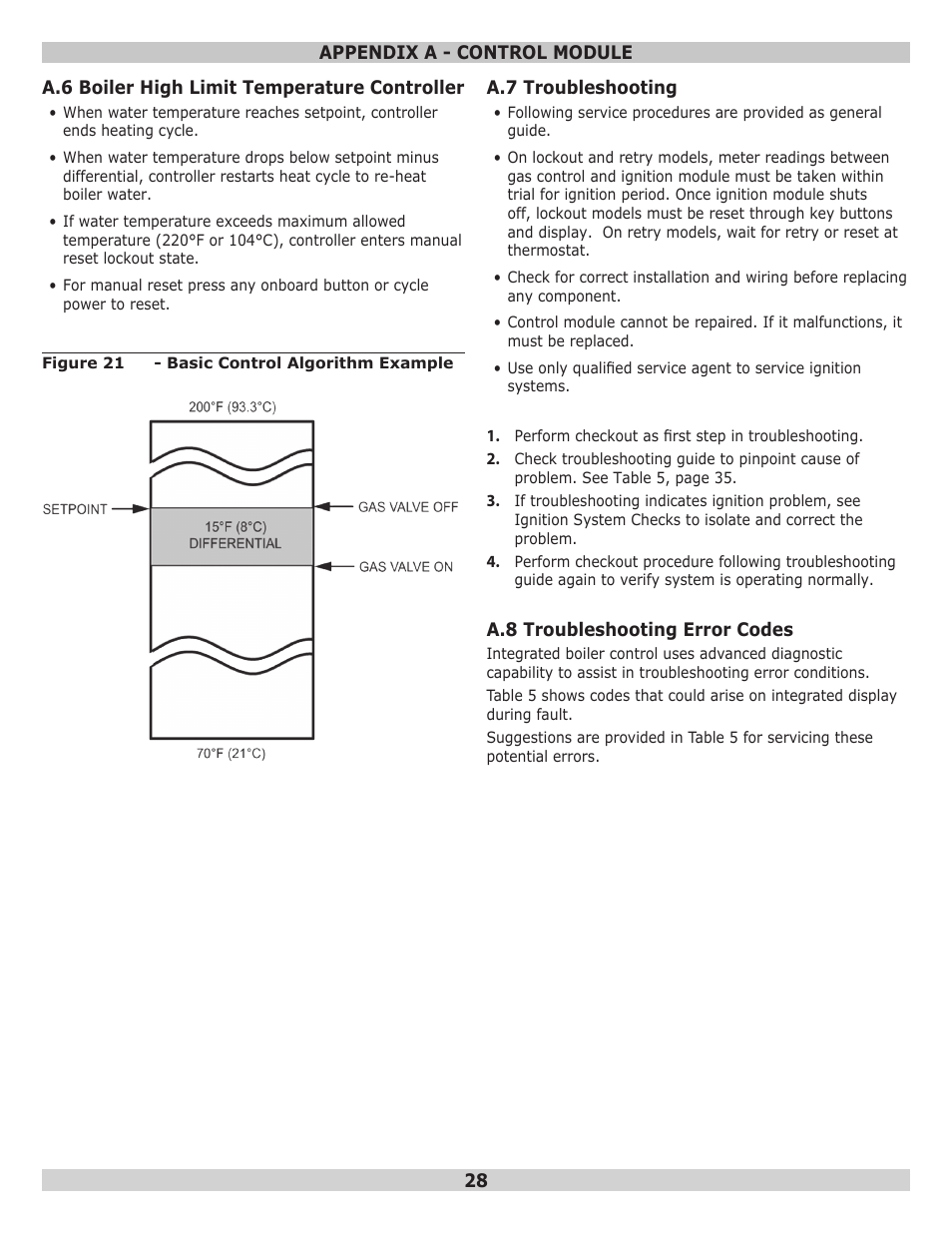 Pennco 15B045FE User Manual | Page 28 / 32