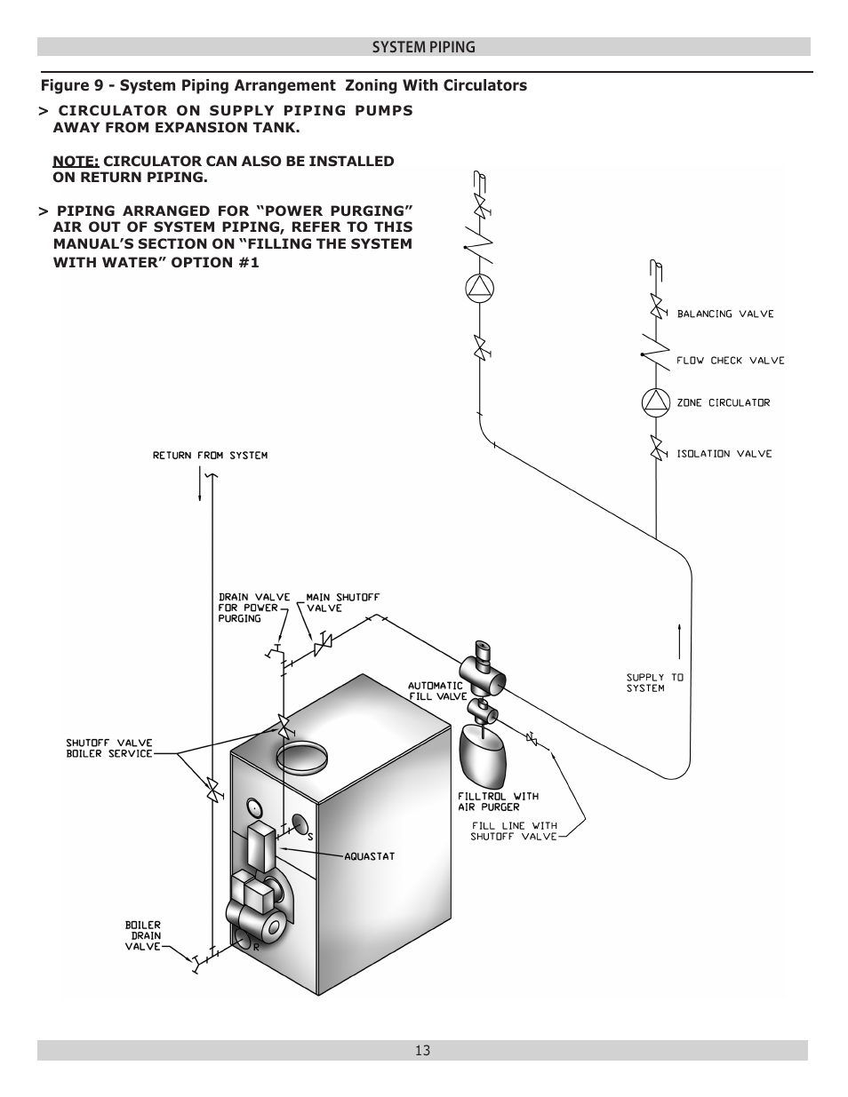 Pennco 3KW0.60 User Manual | Page 13 / 32