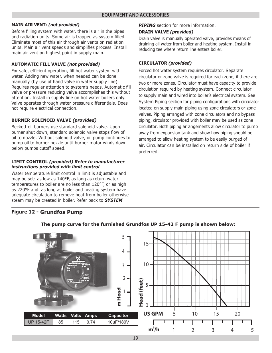 Pennco 3KW0.60 User Manual | Page 19 / 32