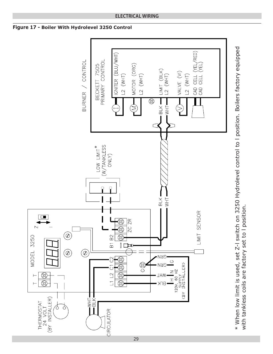 Pennco 3KW0.60 User Manual | Page 29 / 32