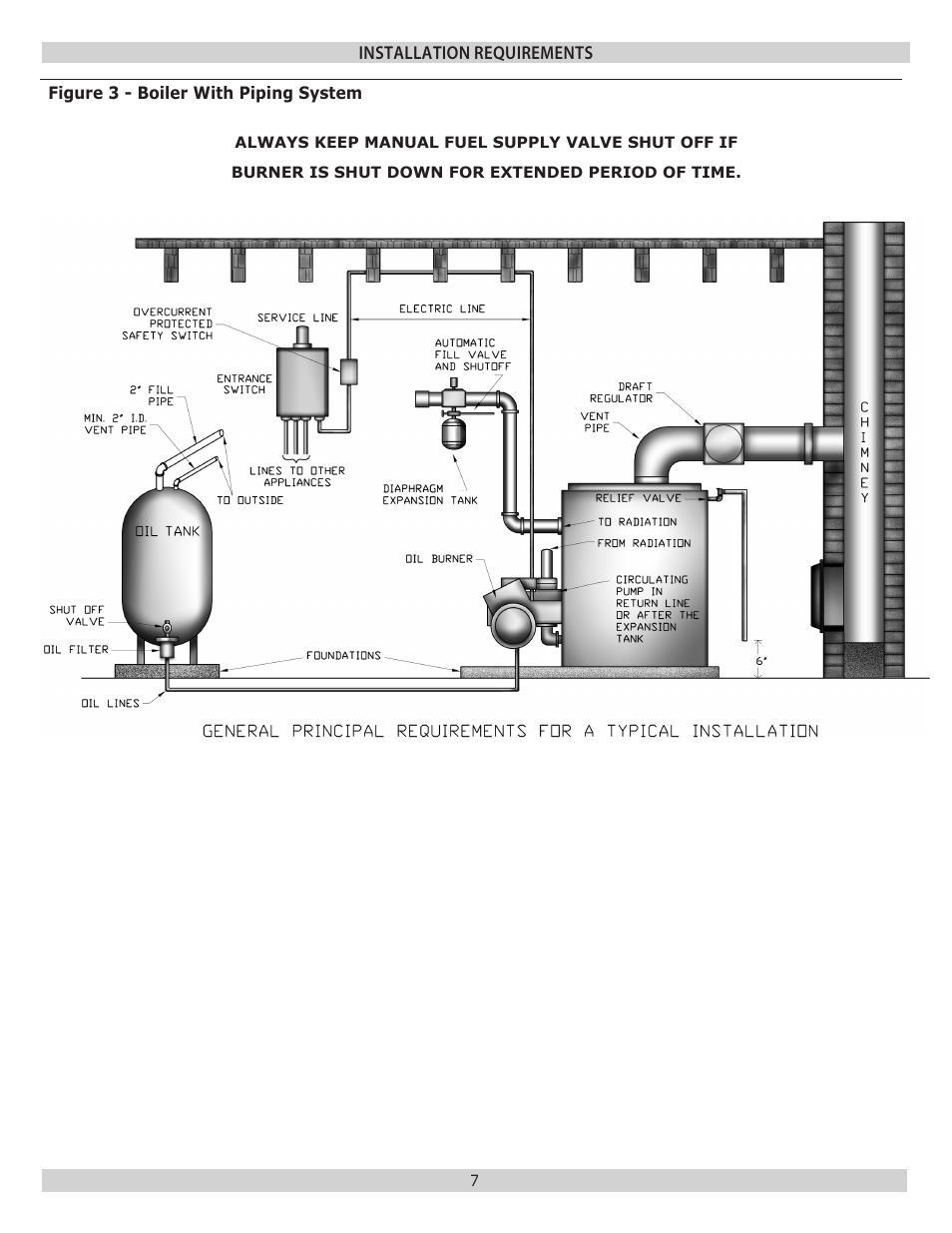 Pennco 3KW0.60 User Manual | Page 7 / 32