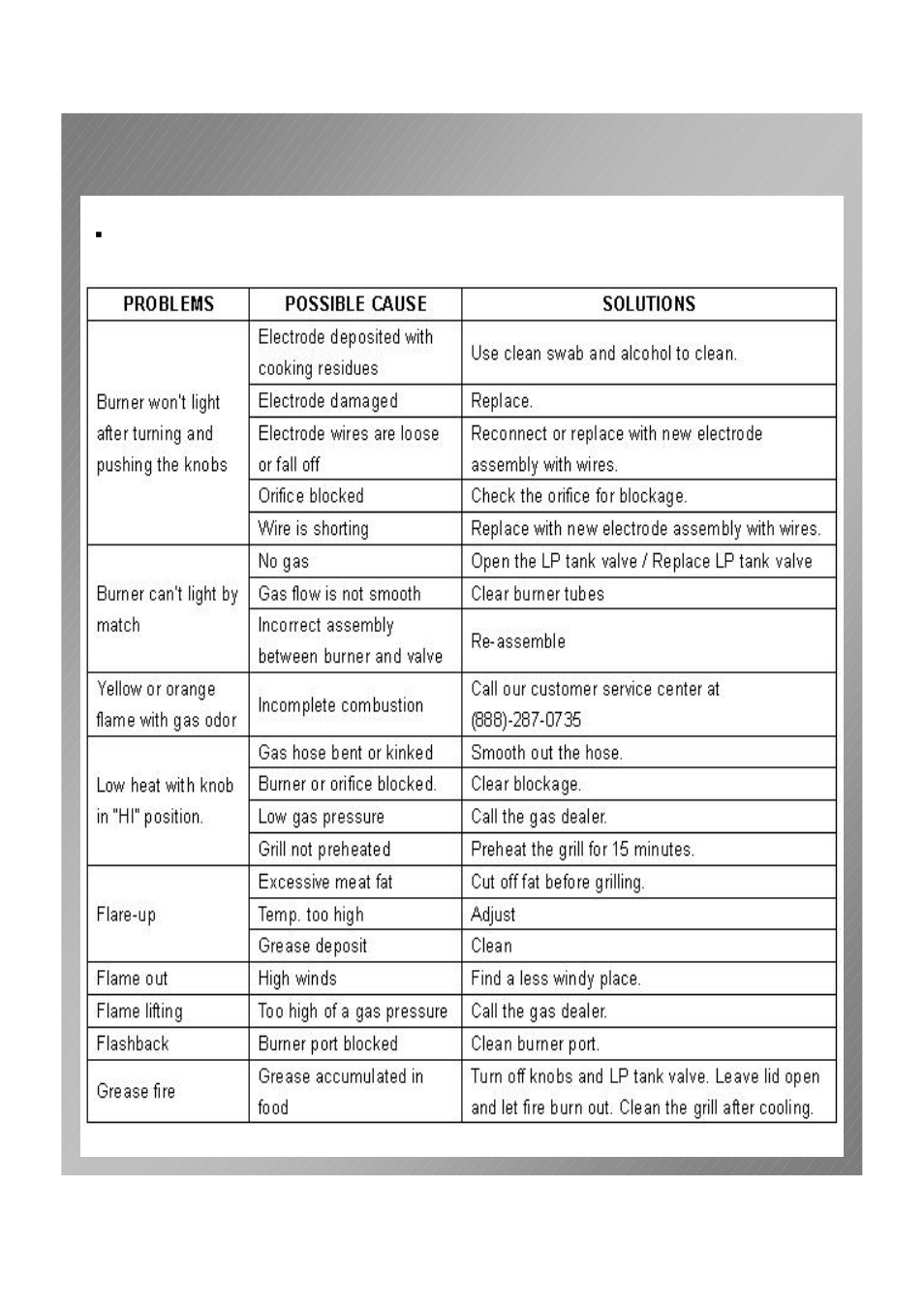 Trouble shooting | Permasteel PG-40400S0L User Manual | Page 22 / 25