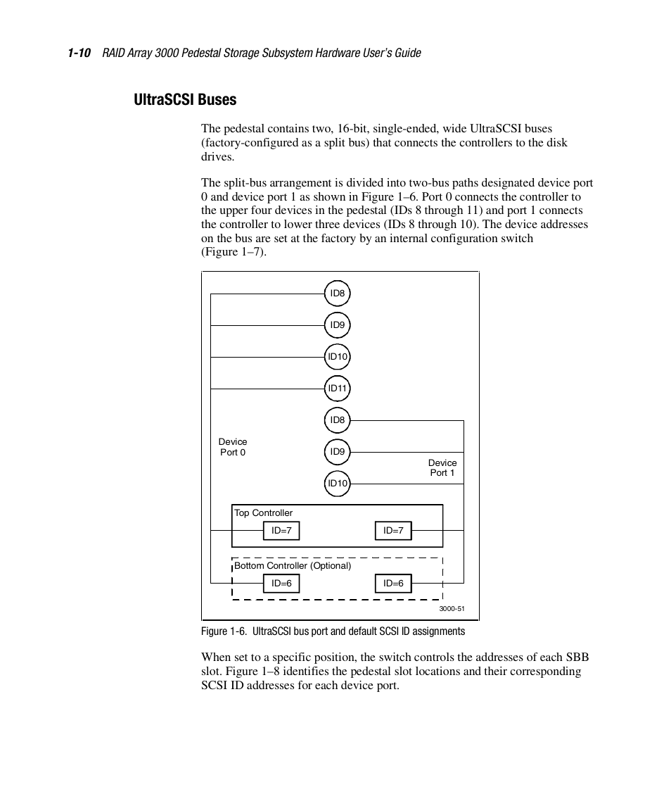 Ultrascsi buses | Compaq RAID ARRAY 3000 EK-SMCPO-UG. C01 User Manual | Page 26 / 112