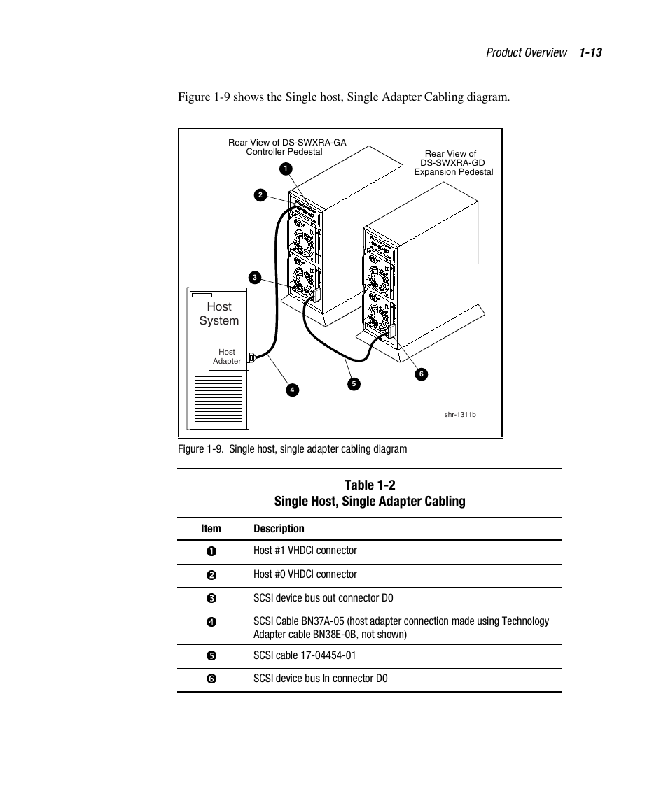 Table 1-2 single host, single adapter cabling | Compaq RAID ARRAY 3000 EK-SMCPO-UG. C01 User Manual | Page 29 / 112