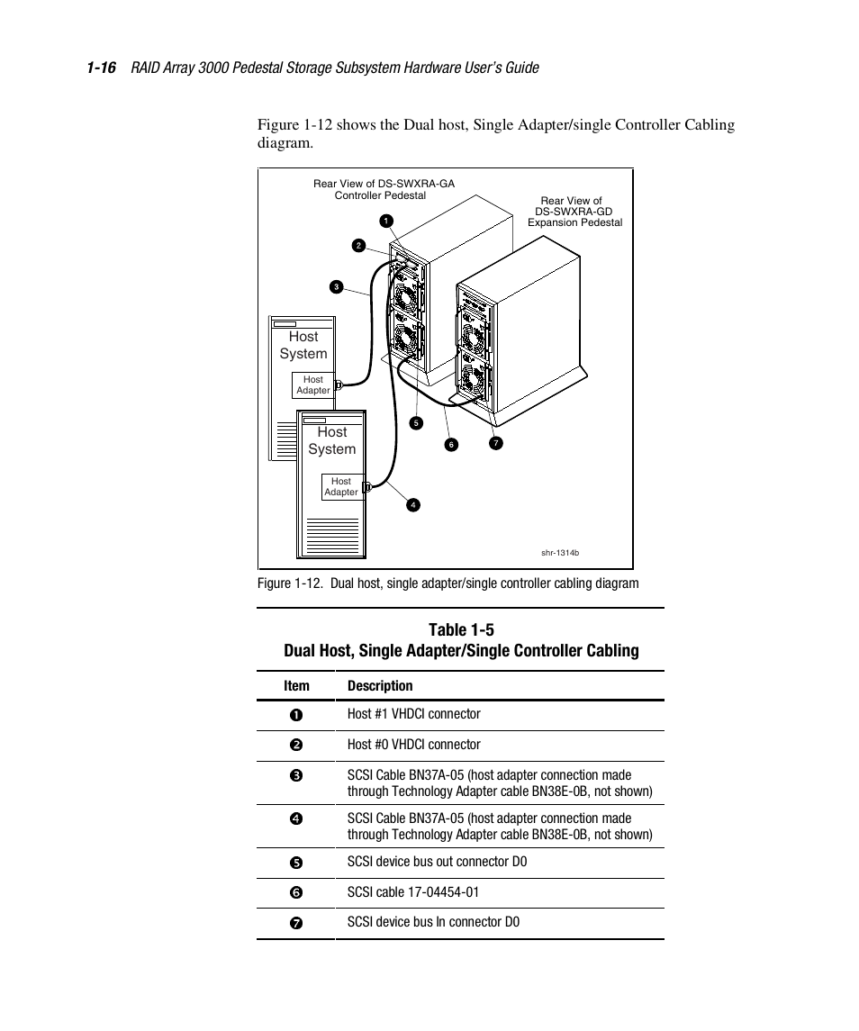 Compaq RAID ARRAY 3000 EK-SMCPO-UG. C01 User Manual | Page 32 / 112