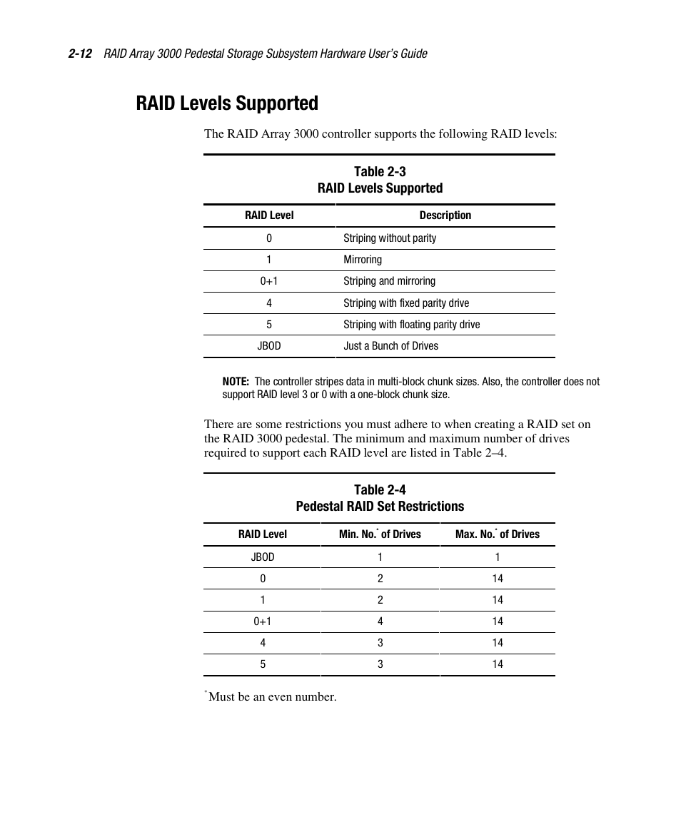 Raid levels supported | Compaq RAID ARRAY 3000 EK-SMCPO-UG. C01 User Manual | Page 46 / 112