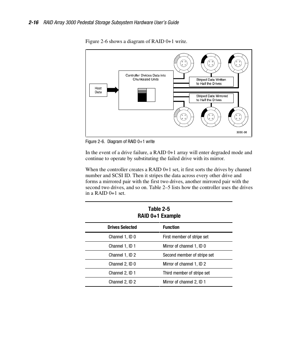 Compaq RAID ARRAY 3000 EK-SMCPO-UG. C01 User Manual | Page 50 / 112