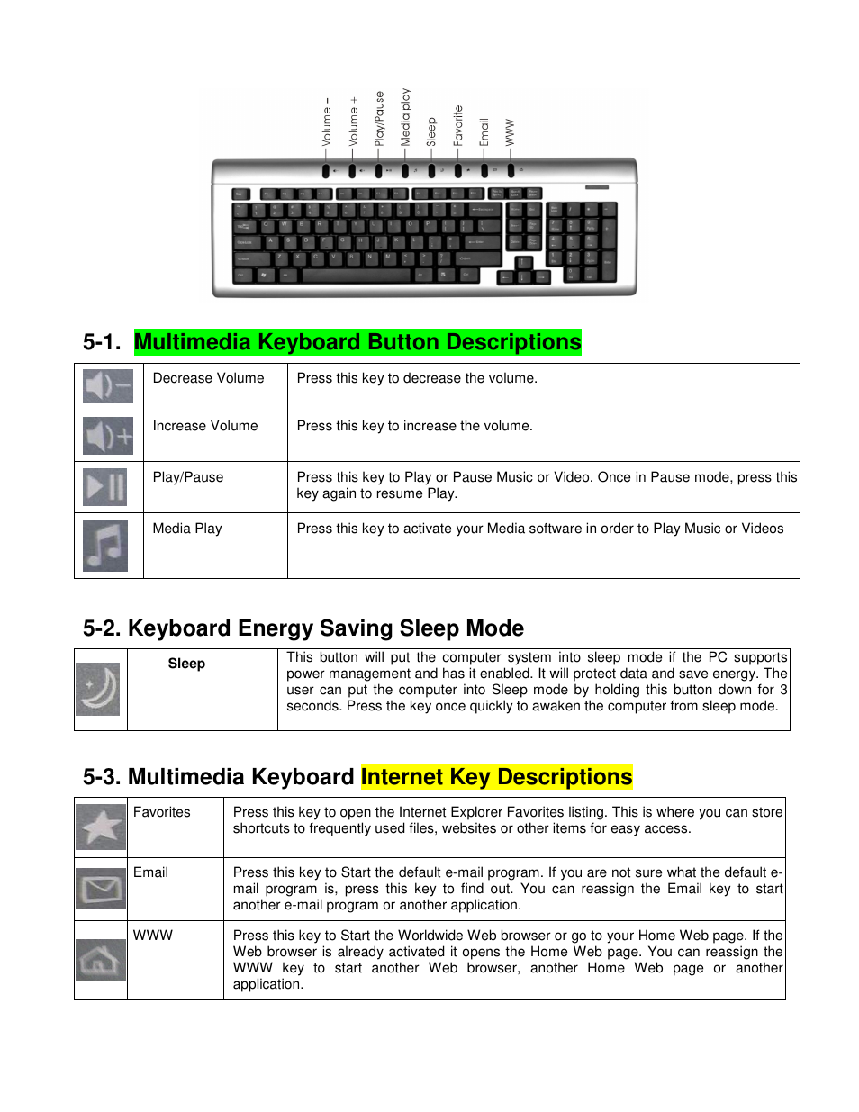 1. multimedia keyboard button descriptions, 2. keyboard energy saving sleep mode, 3. multimedia keyboard internet key descriptions | Compaq 61000101 User Manual | Page 7 / 11