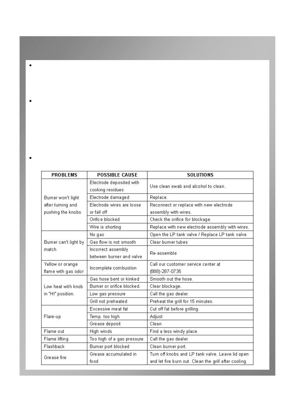 Trouble shooting | Permasteel PG-50506SRLA User Manual | Page 28 / 31