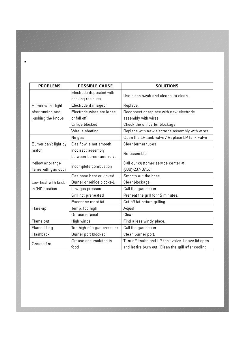 Trouble shooting | Permasteel PG-50601SRL(N) User Manual | Page 34 / 37