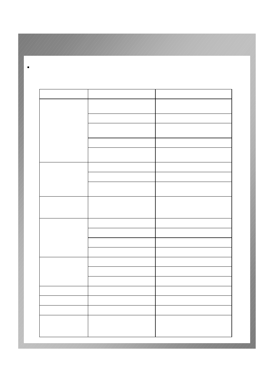 Trouble shooting | Permasteel PG-4030000L User Manual | Page 18 / 19