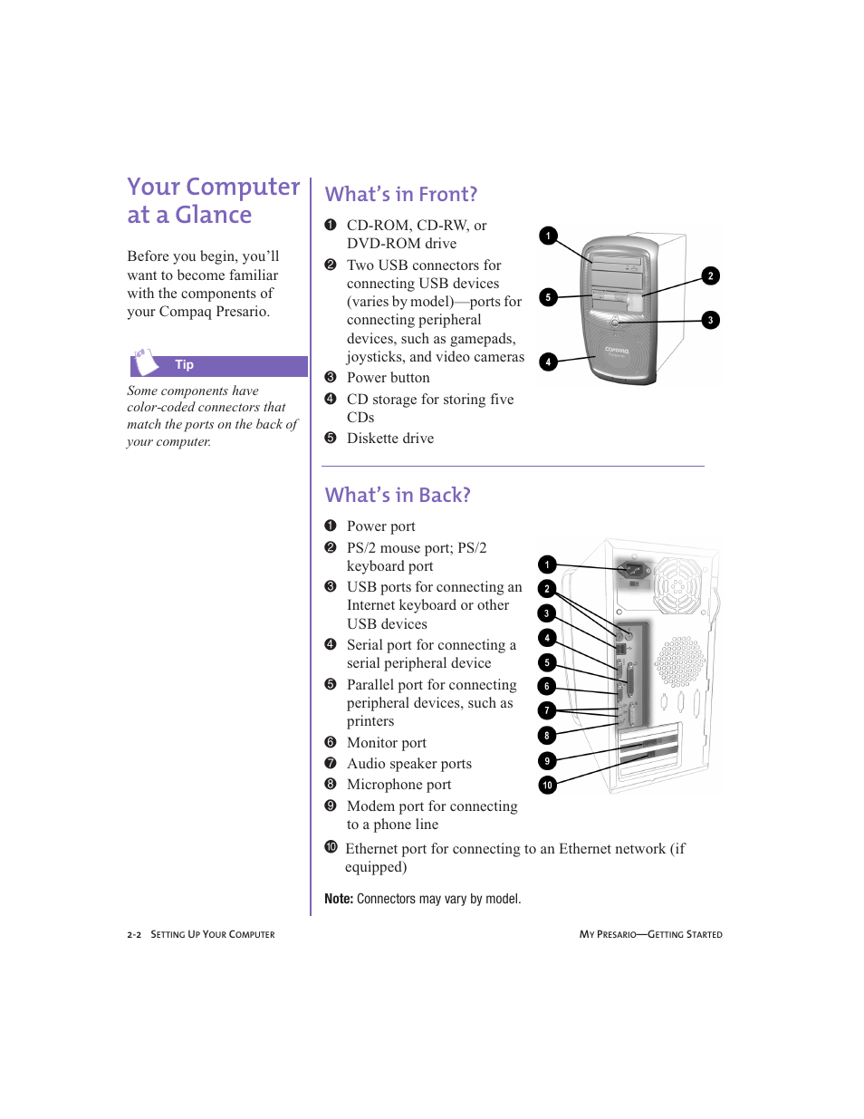 Your computer at a glance, What’s in front, What’s in back | Your computer at a glance -2, What’ s in front? -2, What’ s in back? -2, Your computer at a glance, 2-2 | Compaq Presario User Manual | Page 17 / 96