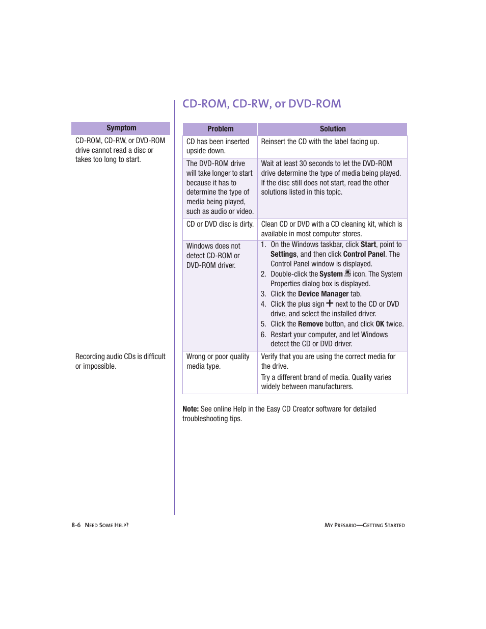 Cd-rom, cd-rw, or dvd-rom, Cd-rom, cd-rw, or dvd-rom -6 | Compaq Presario User Manual | Page 77 / 96