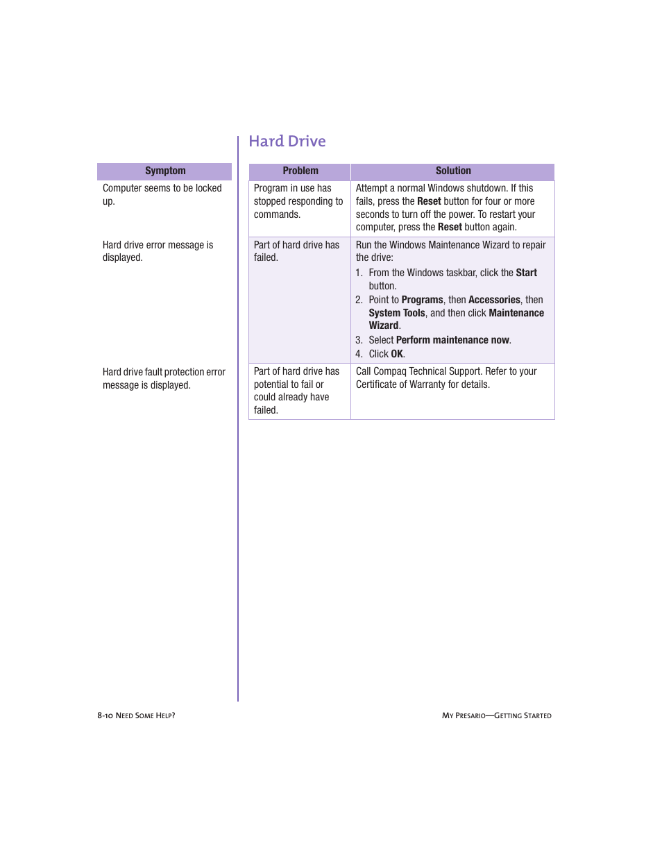 Hard drive, Hard drive -10 | Compaq Presario User Manual | Page 81 / 96