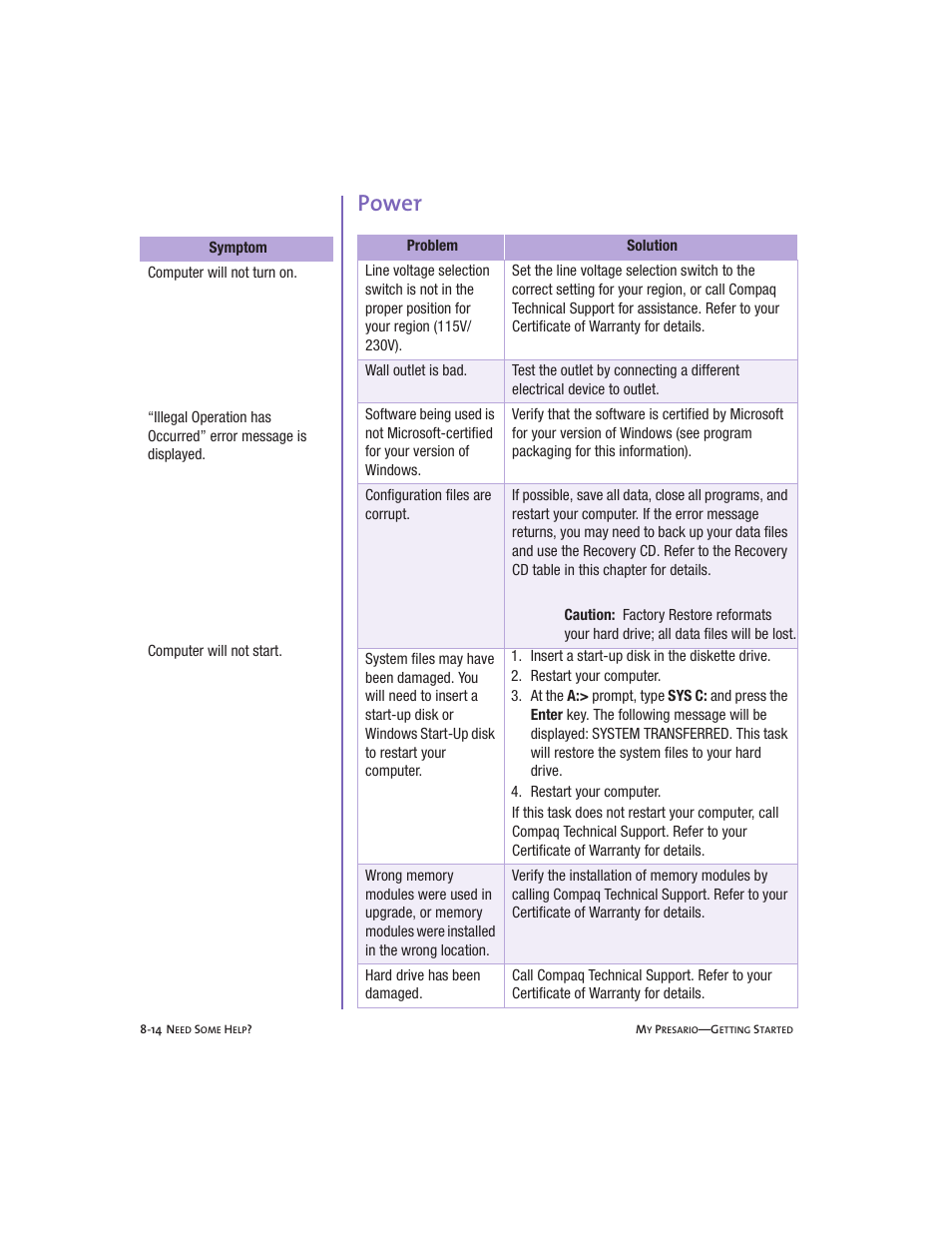 Power, Power -14 | Compaq Presario User Manual | Page 85 / 96