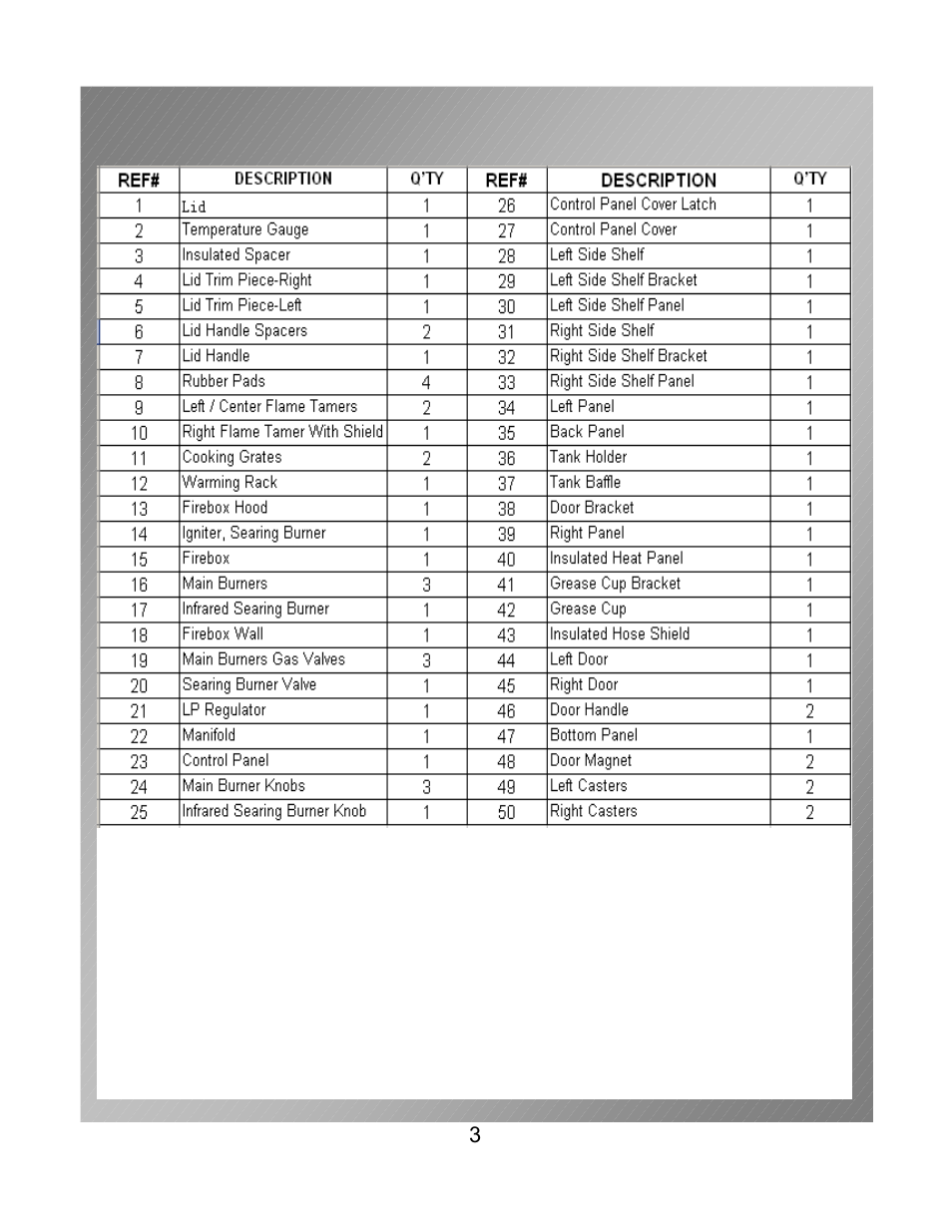 Grill parts list | Permasteel TG-09P01-SB User Manual | Page 6 / 26