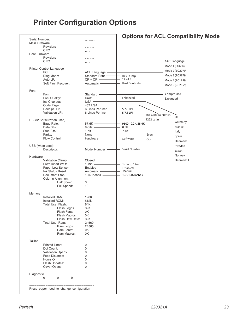 Options for a470 compatibility mode, Printer confguration options, Options for acl compatibility mode | Pertech 5300 Series User Manual | Page 30 / 41