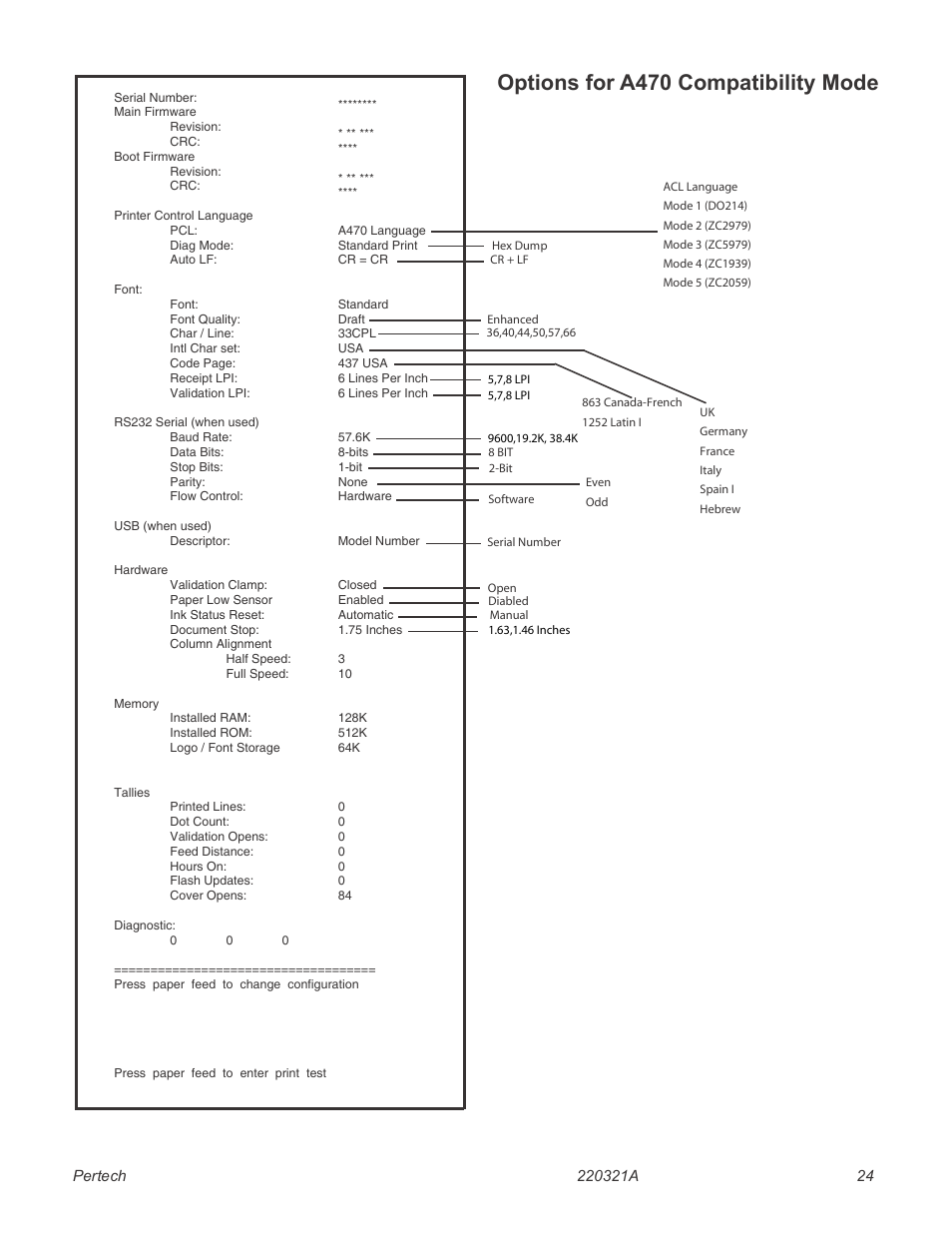 25 compatibility modes, Options for a470 compatibility mode | Pertech 5300 Series User Manual | Page 31 / 41