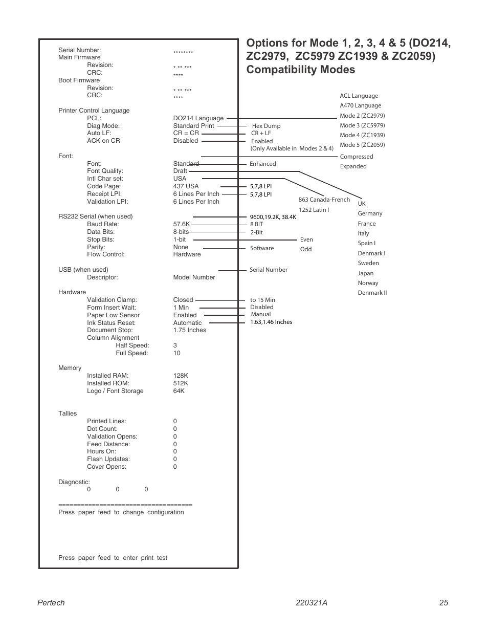 Led mode indicators | Pertech 5300 Series User Manual | Page 32 / 41