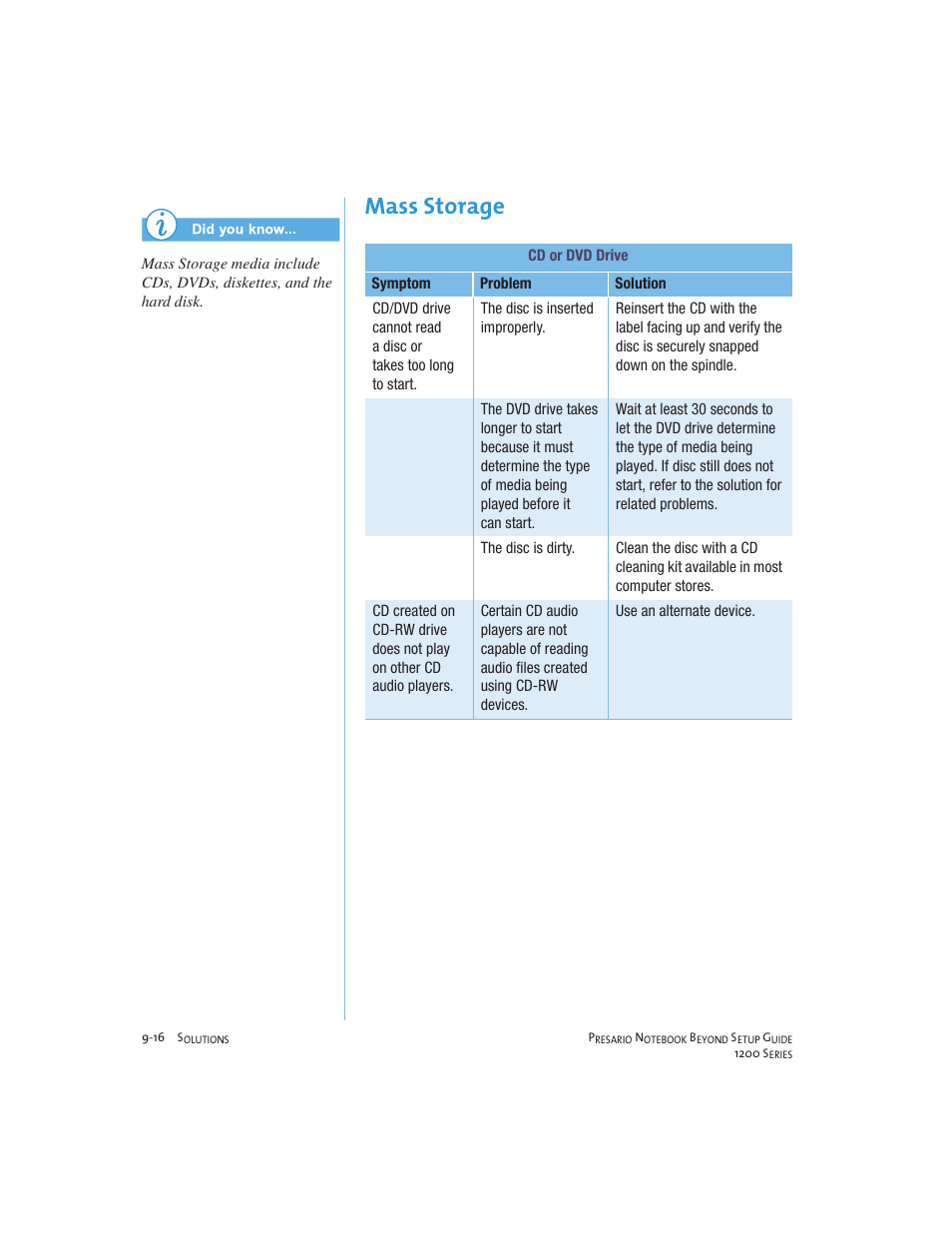 Mass storage | Compaq 1200 User Manual | Page 122 / 158