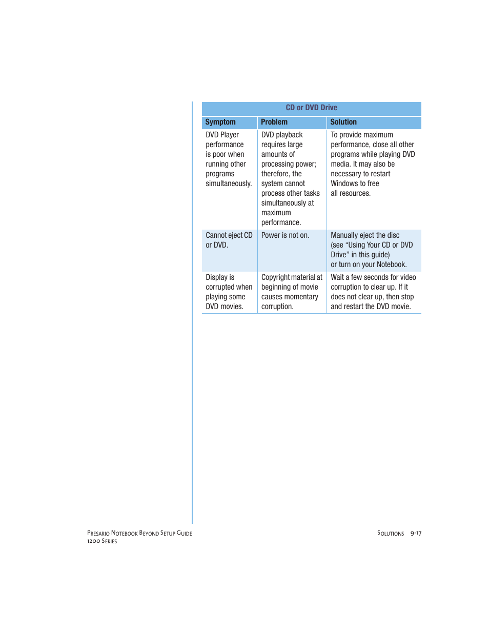 Compaq 1200 User Manual | Page 123 / 158