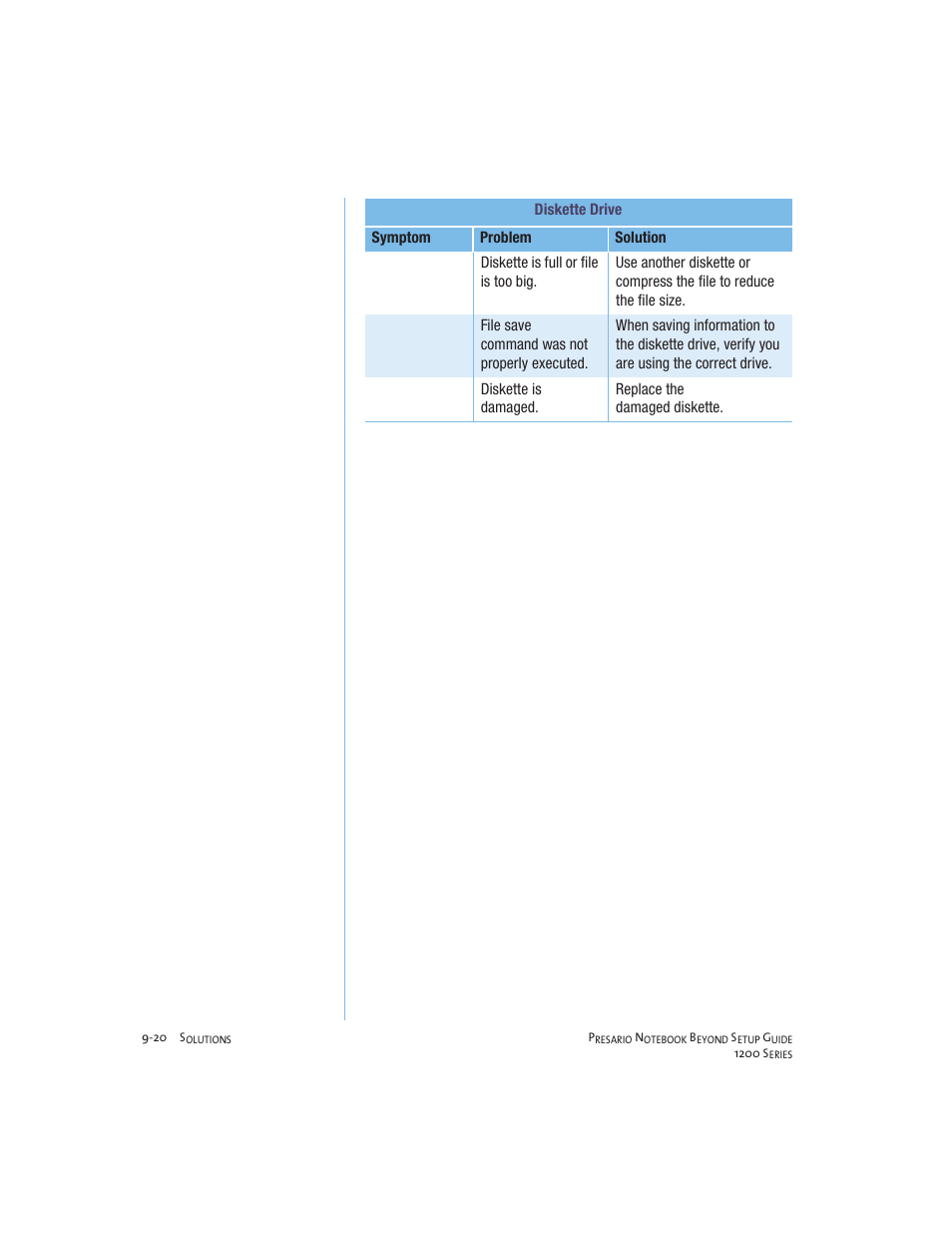 Compaq 1200 User Manual | Page 126 / 158