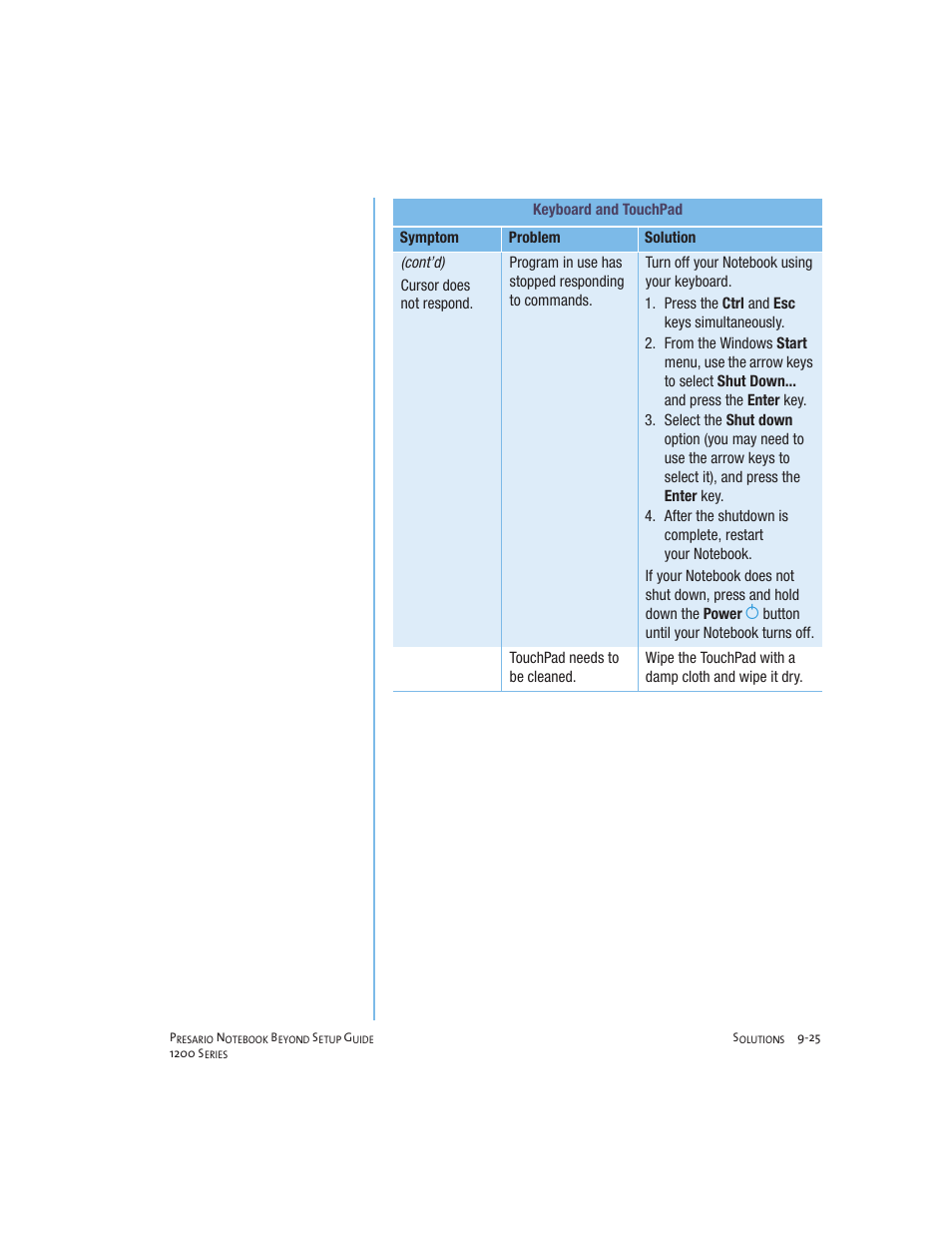 Compaq 1200 User Manual | Page 131 / 158