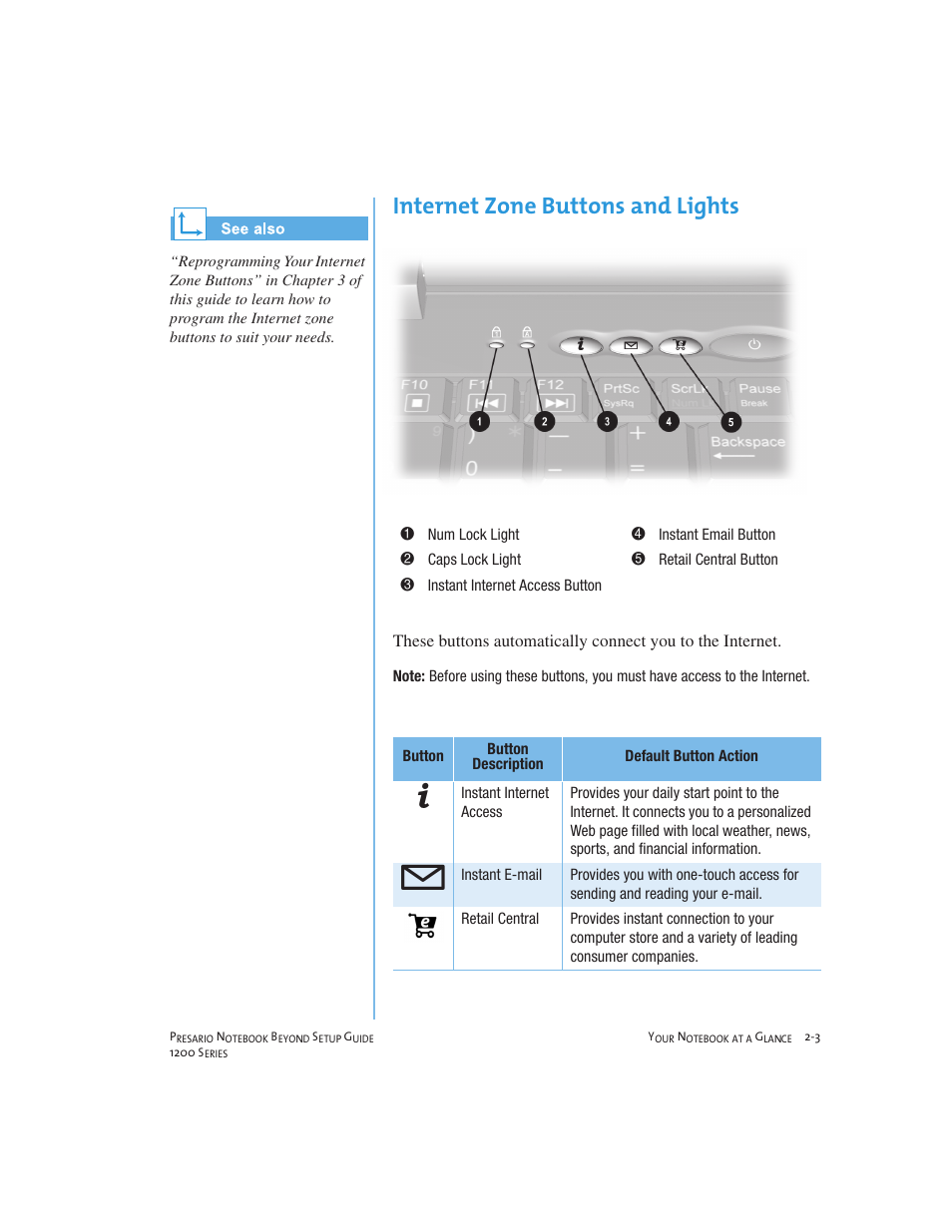 Internet zone buttons and lights | Compaq 1200 User Manual | Page 17 / 158