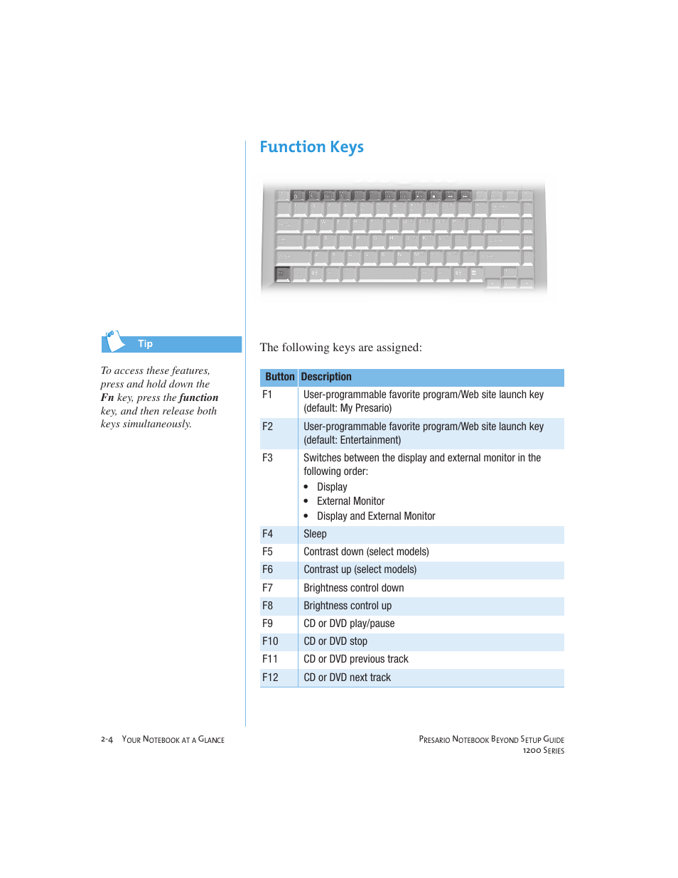 Function keys | Compaq 1200 User Manual | Page 18 / 158