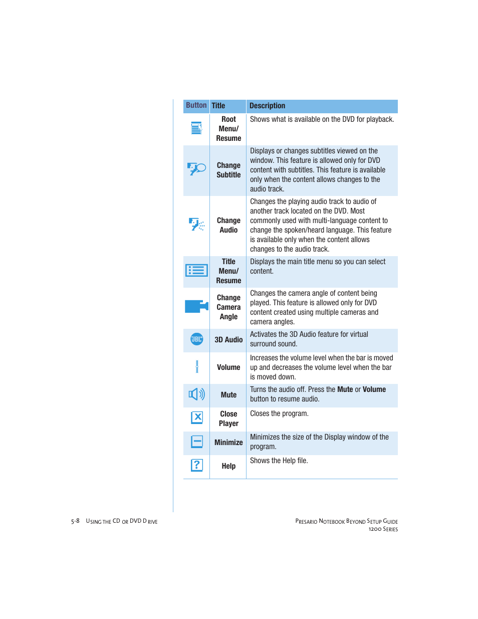 Compaq 1200 User Manual | Page 52 / 158