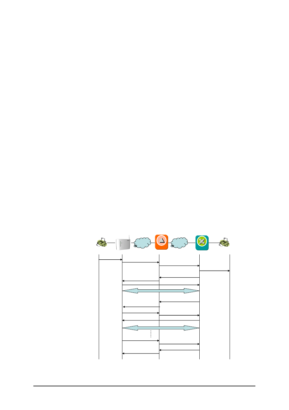 2 media gateway (mgw), 3 session border controller (sbc), 3 fax call setup | Session border controller (sbc), Etup | Compaq W25 User Manual | Page 6 / 20
