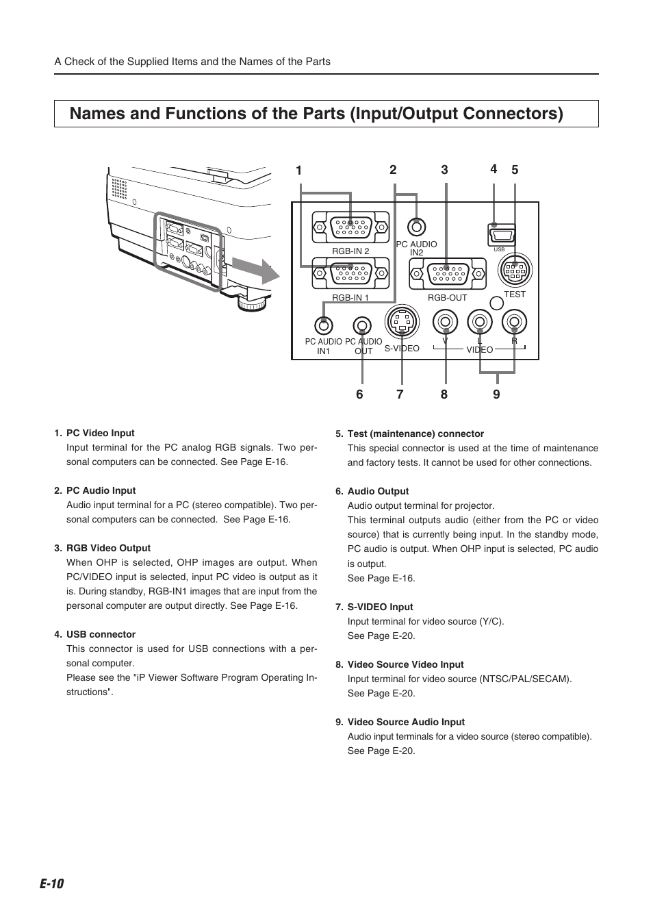 E-10 | Compaq iP-60E User Manual | Page 11 / 50