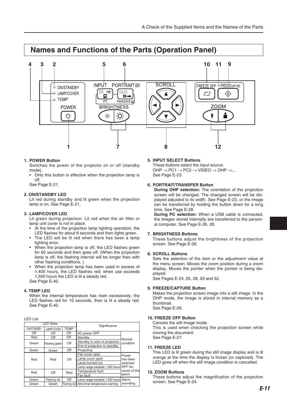 Names and functions of the parts (operation panel), E-11 | Compaq iP-60E User Manual | Page 12 / 50