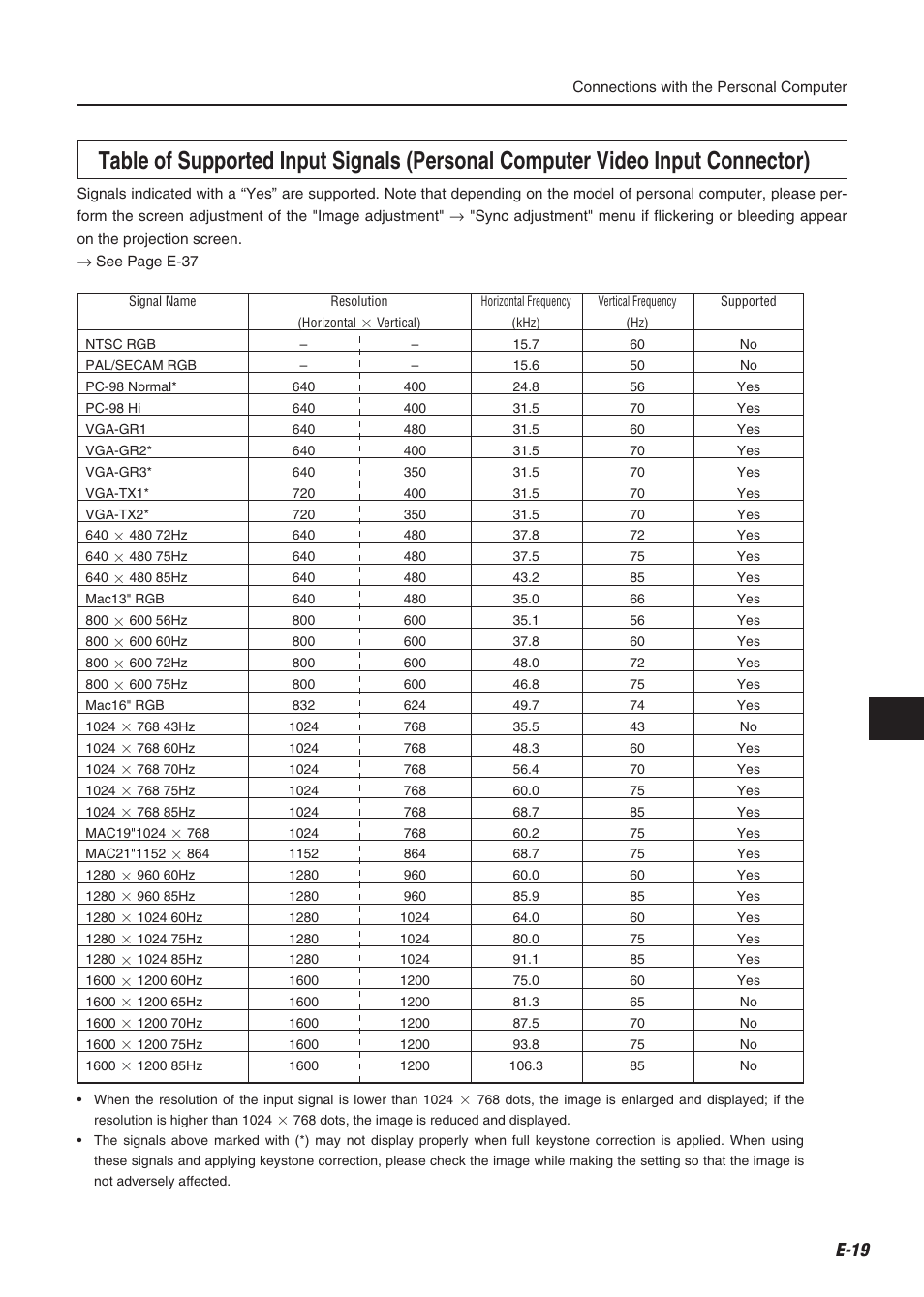 Compaq iP-60E User Manual | Page 20 / 50