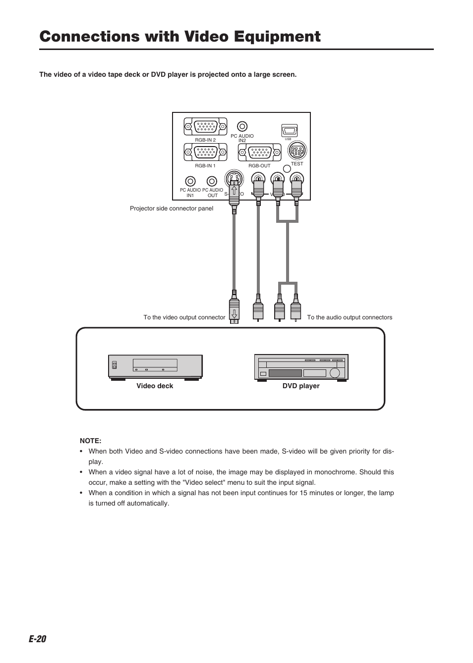 Connections with video equipment, E-0 | Compaq iP-60E User Manual | Page 21 / 50