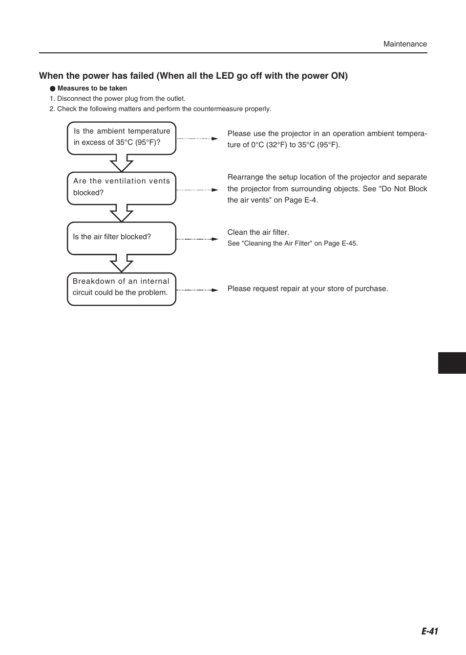 Compaq iP-60E User Manual | Page 42 / 50