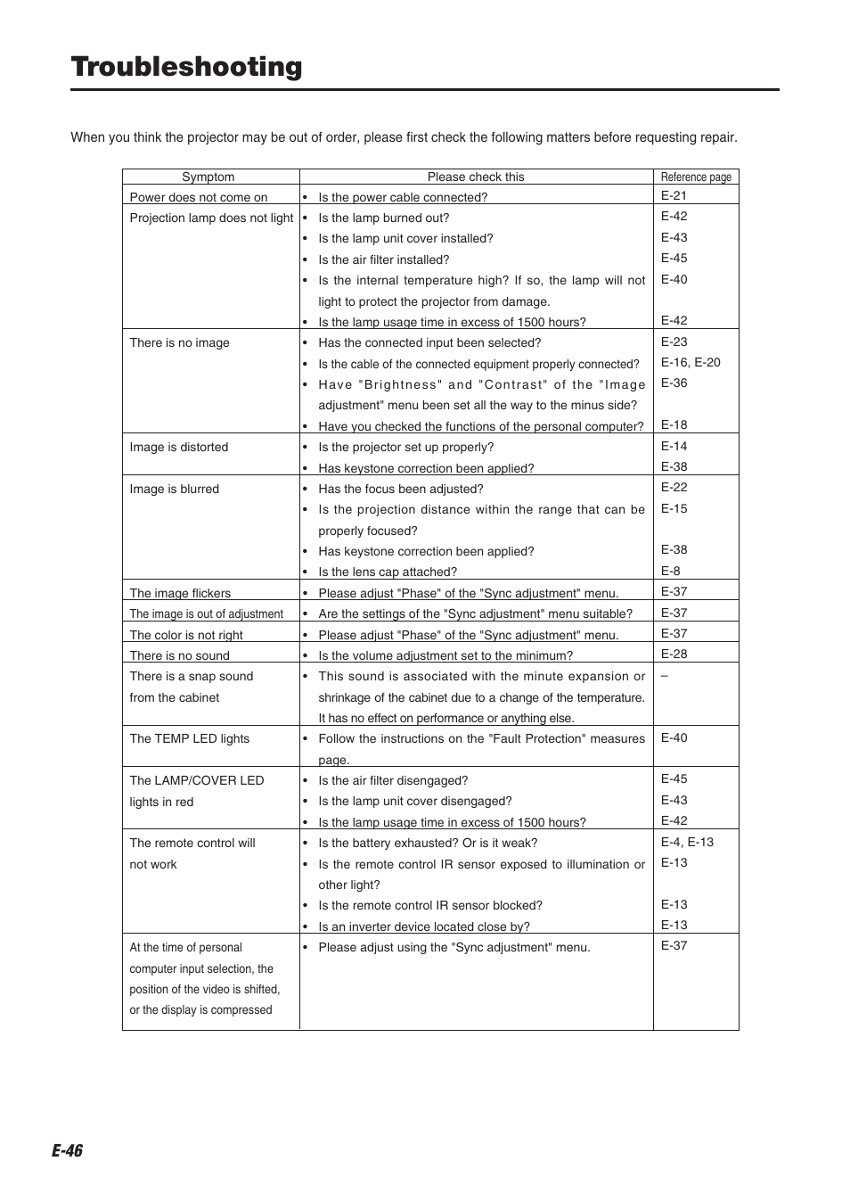 Troubleshooting | Compaq iP-60E User Manual | Page 47 / 50